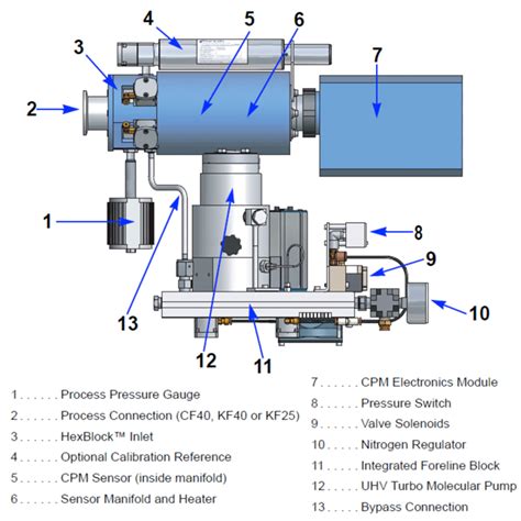 gas analyzer parts|Gas Analysis Spare Parts .